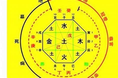 五行用神|怎樣確定自己的八字喜用神